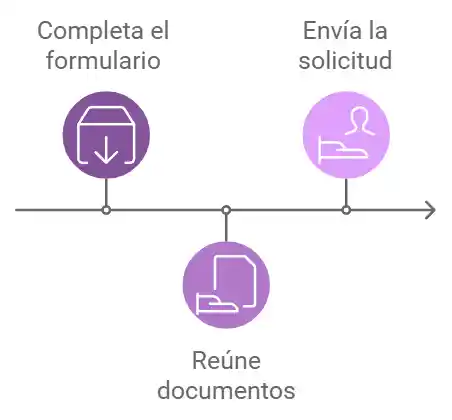 Proceso de solicitud